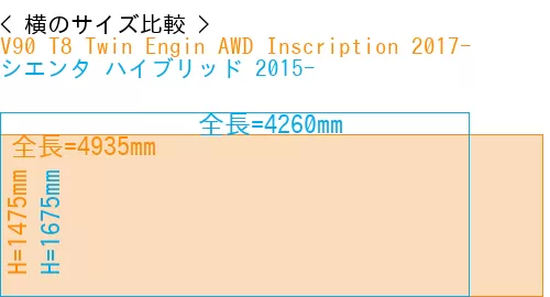 #V90 T8 Twin Engin AWD Inscription 2017- + シエンタ ハイブリッド 2015-